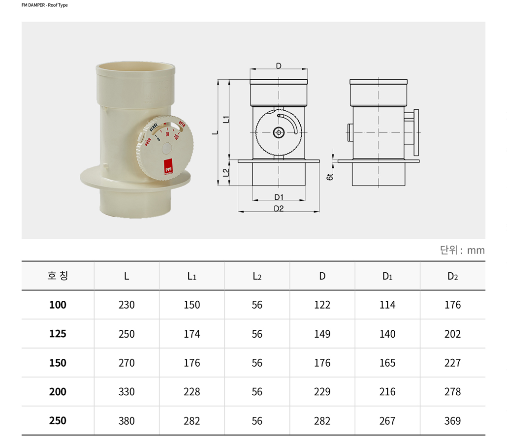 FM DAMPER Roof Type