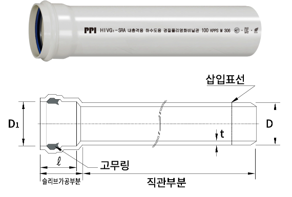 하수용 내충격 파이프의 규격(편수칼라관)